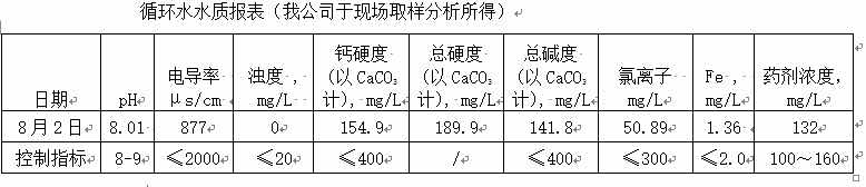 routine test